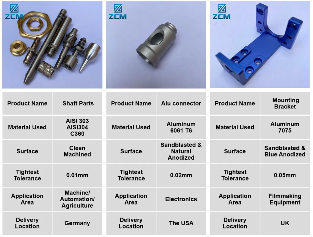 Shenzhen Custom Metal CNC Machining Service Aluminum Brass Stainless Steel Parts Manufacturing Metallic Processing Machinery